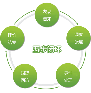 管理软件-成功案例-贵阳网站建设|贵阳网络公司-贵州启宁科技