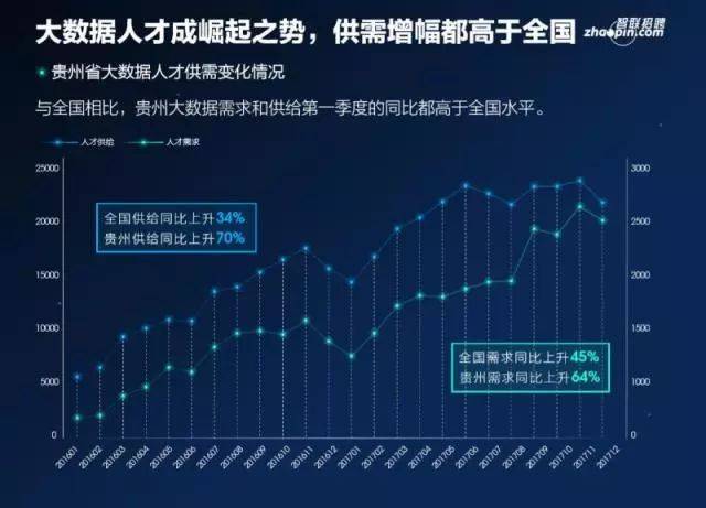 这样的人才贵州最缺,你还不快来