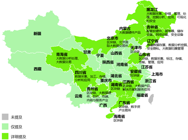 6 人工智能产业人工智能产业主要包含人工智能软件开发,智能消费相关