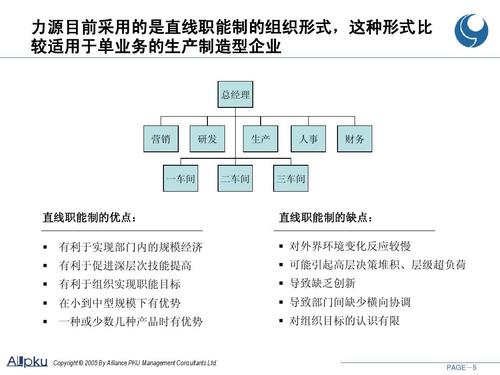 贵州力源液压股份组织结构设计报告ppt