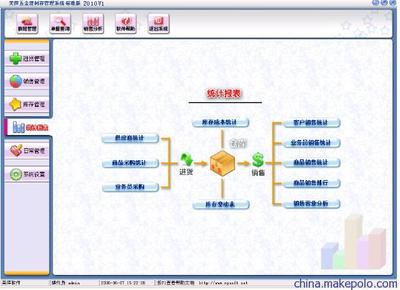 贵阳五金建材销售管理软件图片,贵阳五金建材销售管理软件图片大全,贵州云翔科技发展-马可波罗网