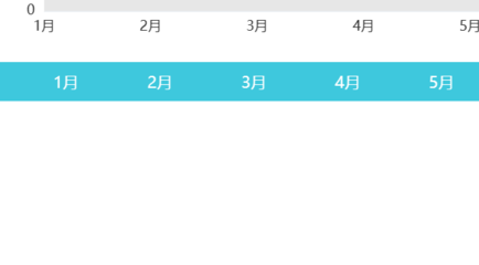 用友畅捷通软件贵州代理商