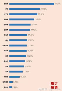 从中报预收款酒业发展趋势2018 09 2111