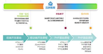 贵阳网站建设短期培训课程哪家机构比较好