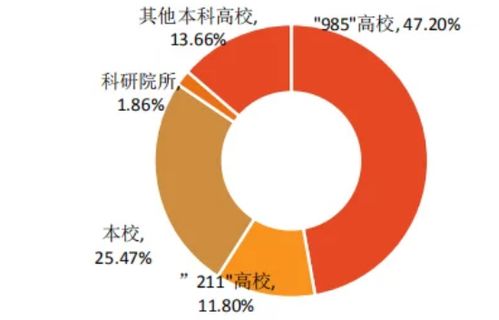 最新贵州大学考研难度考研分数线考研报录比考研招生简章