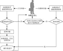 贵州自然人税收管理系统扣缴客户端 贵州省自然人税收管理系统客户端下载 v3.1.124官方完整版