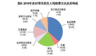 多彩贵州网 居民人均可支配收入18430元 一文看懂2018年贵州经济社会发展