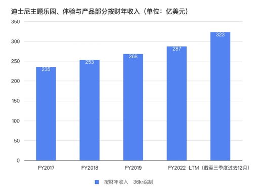 星巴克花15亿在昆山建的烘焙工厂投产了 贵州茅台也加入了产业投资大潮 迪士尼继续押宝主题乐园丨品牌日报