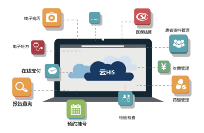 系统模块_线上药房系统_互联网医院应用解决方案_互联网医院|互联网医院申办|互联网医院系统|线上问诊平台