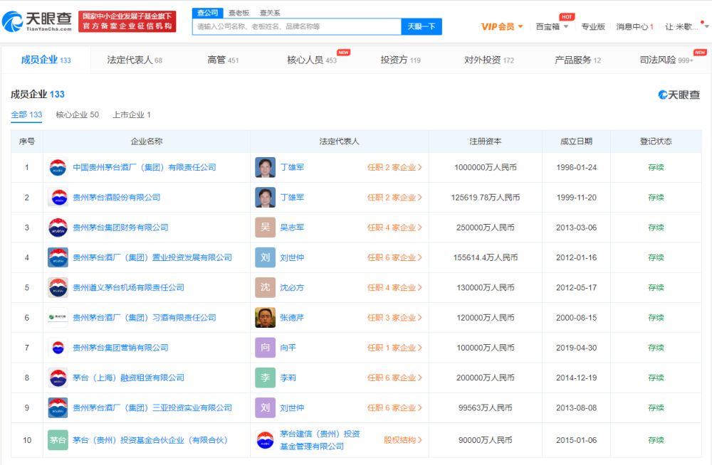 盘点贵州茅台资本版图