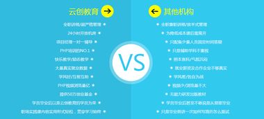 贵阳网站建设短期培训课程哪家机构比较好